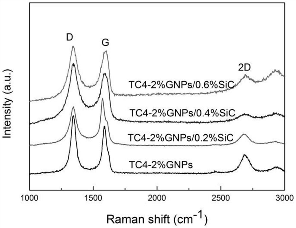 A preparation method of graphene titanium matrix composite material with controllable interface reaction