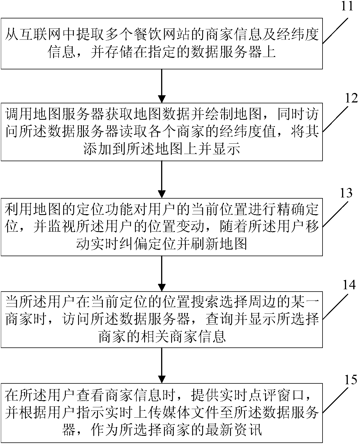 Method and system for aggregate search and interaction of restaurant information based on location service