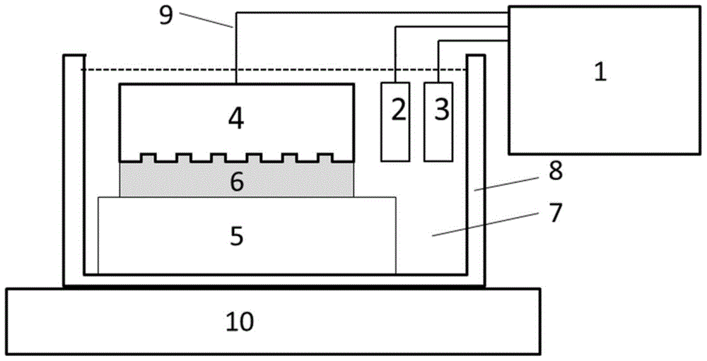 A nanometer-precision electrochemical etching processing method