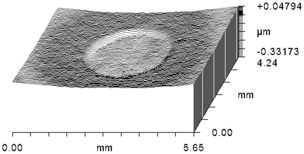 A nanometer-precision electrochemical etching processing method