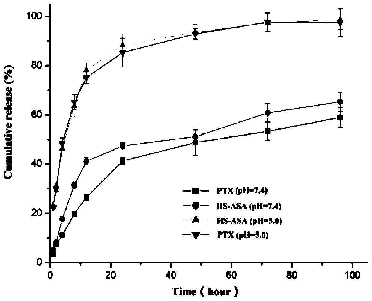 Nano-preparation and preparation method of an anticancer drug composition and its application in the treatment of malignant tumors