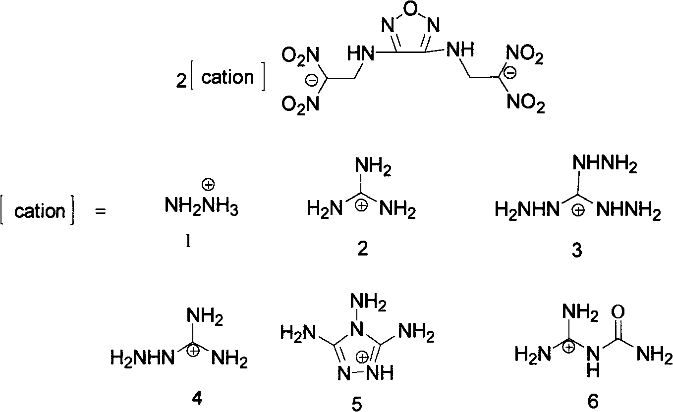 Diazo(N-dinitryl ethyl) furazan energy-containing ionic salts and preparation method thereof