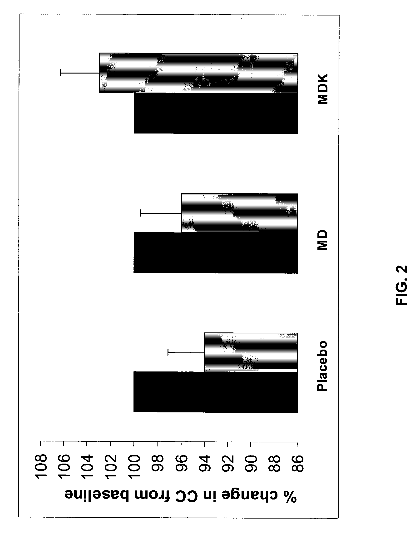 Compositions for treating or preventing cardiovascular disease