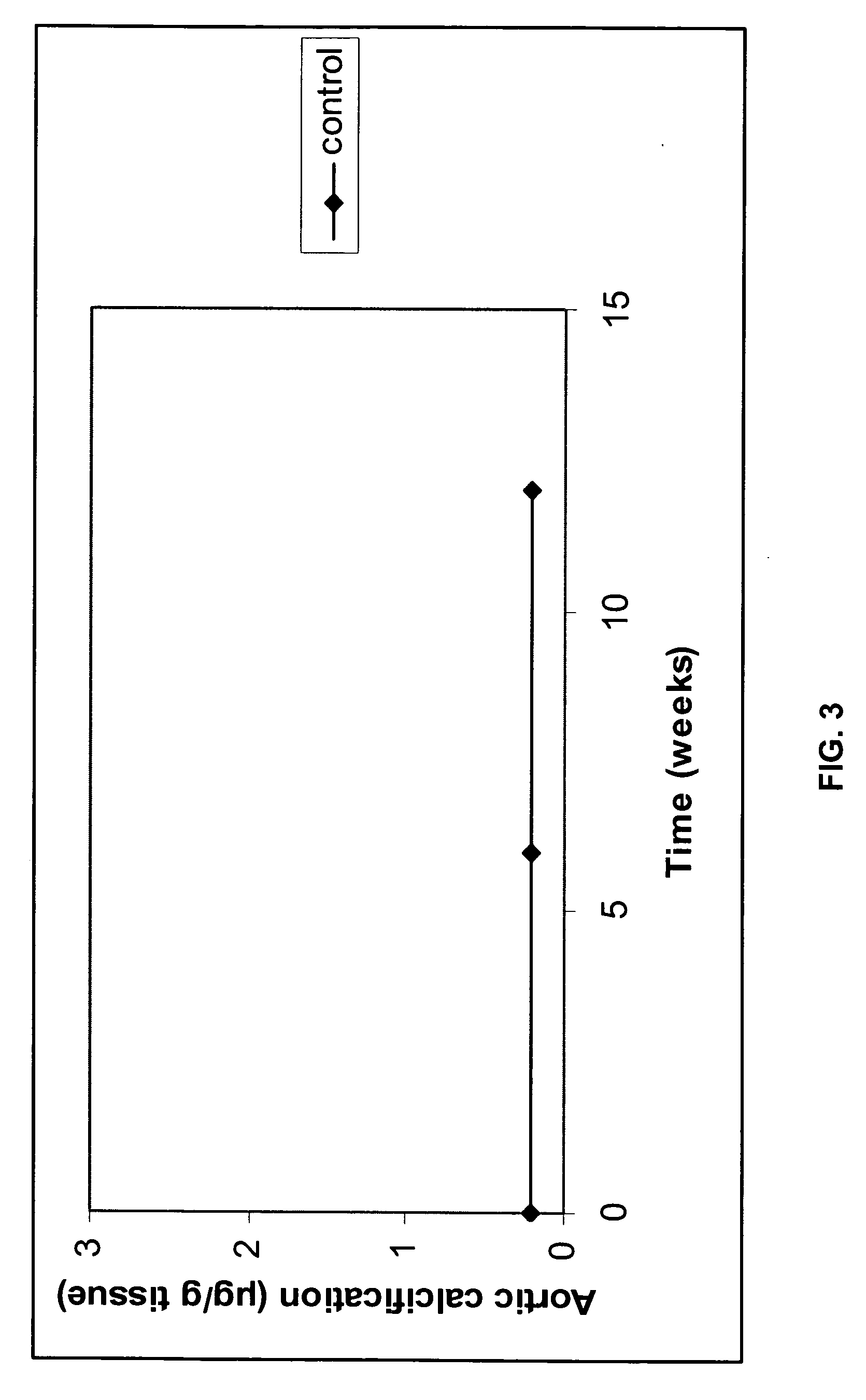 Compositions for treating or preventing cardiovascular disease
