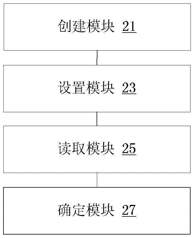 Method and device for monitoring system performance