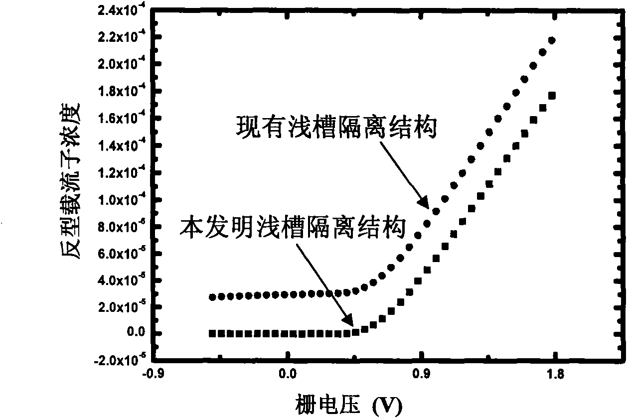 Integrated circuit resisting NMOS element total dose radiation