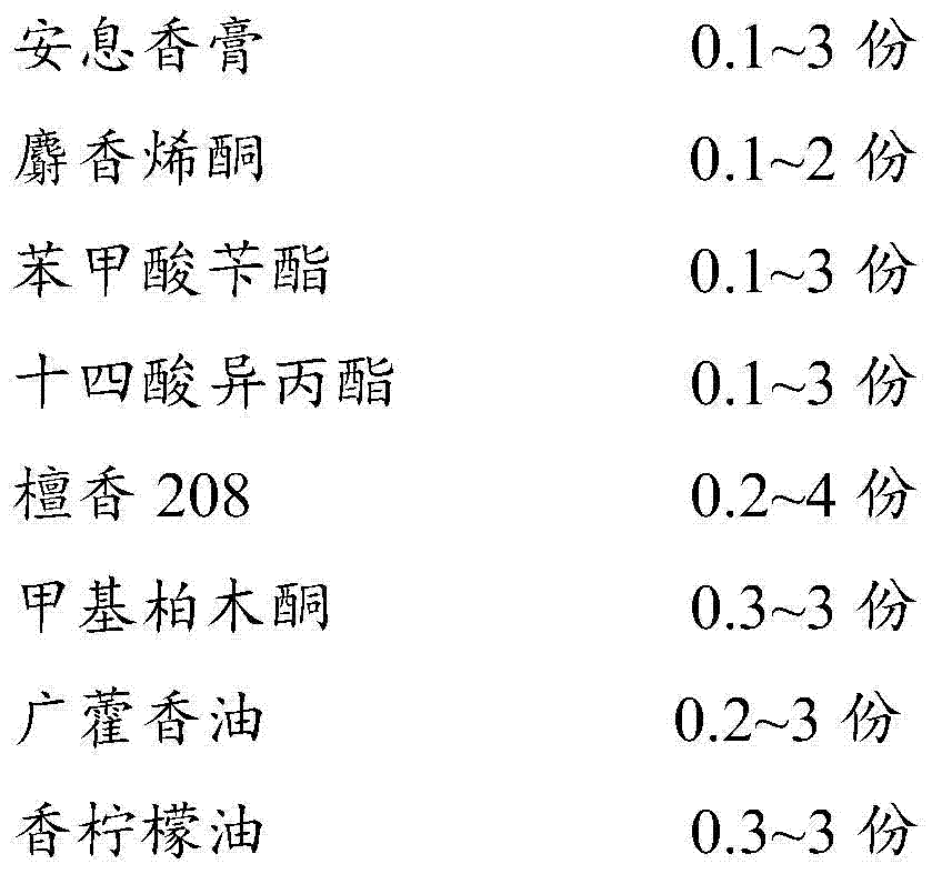 Perfume with long-lasting fragrance, fragrance tablet and preparation method thereof