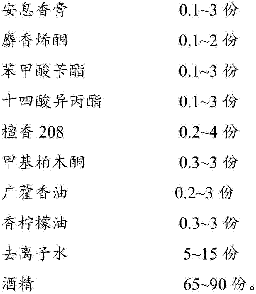 Perfume with long-lasting fragrance, fragrance tablet and preparation method thereof