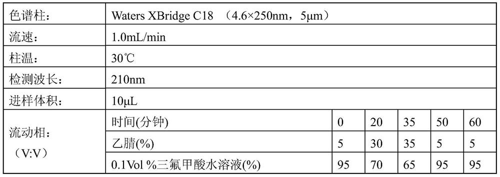 A kind of rhizoma root polysaccharide effective part and preparation method thereof