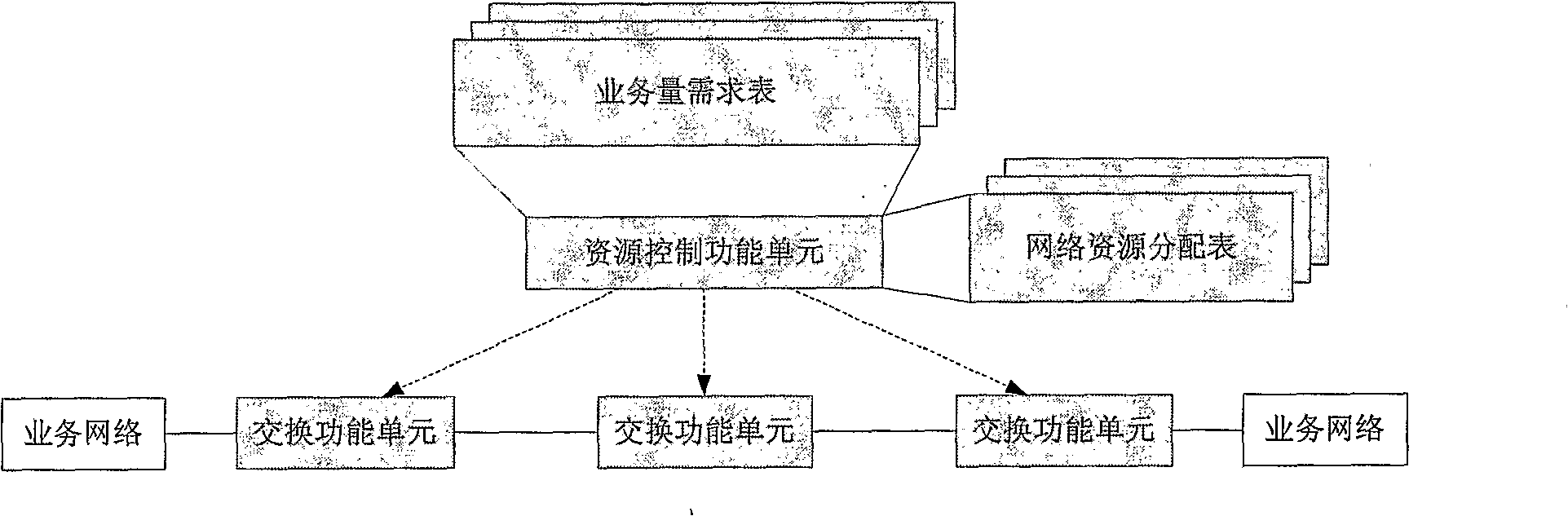 Multi business IP bearing system with service quality assurance and implementing method thereof