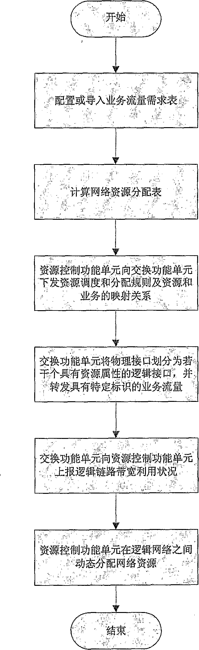 Multi business IP bearing system with service quality assurance and implementing method thereof