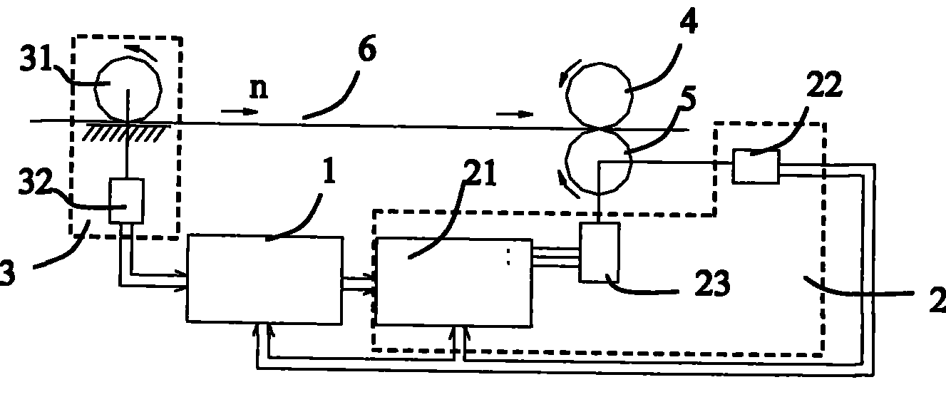 Gypsum board cutting control method and system with fixed length