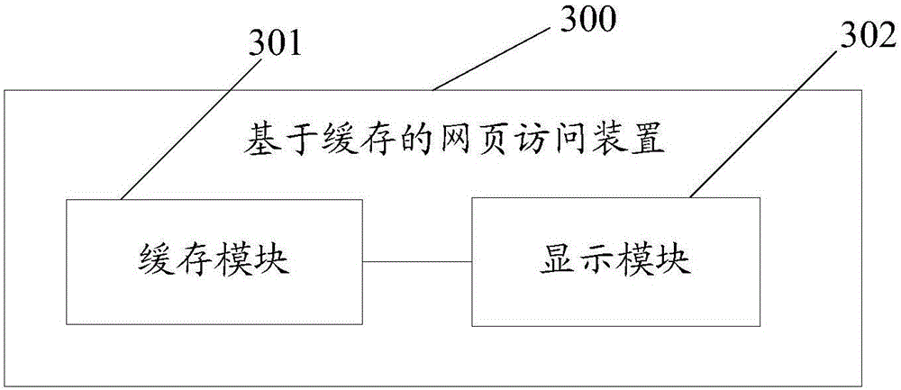 Cache-based web access method and device