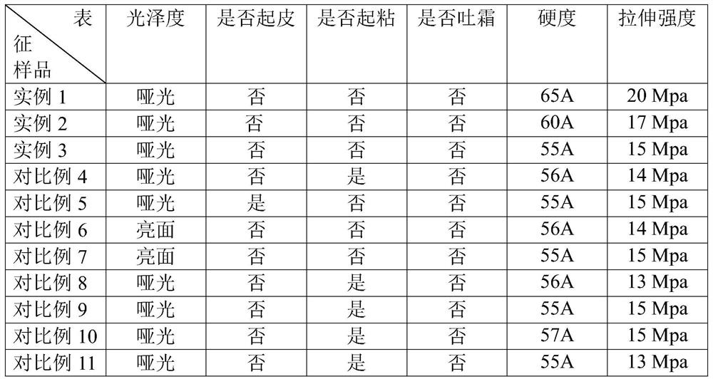 A kind of surface non-adhesive matte soft TPU and preparation method thereof