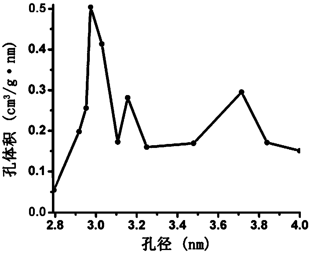 A lithium sulfide battery cathode material and a lithium sulfide battery thereof