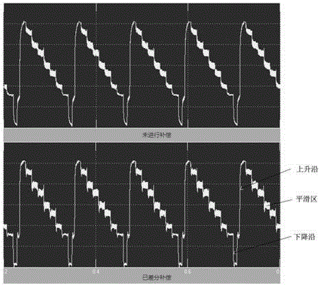 Coaxial adaptive analog high-definition transmission anti-attenuation device and method based on differential compensation