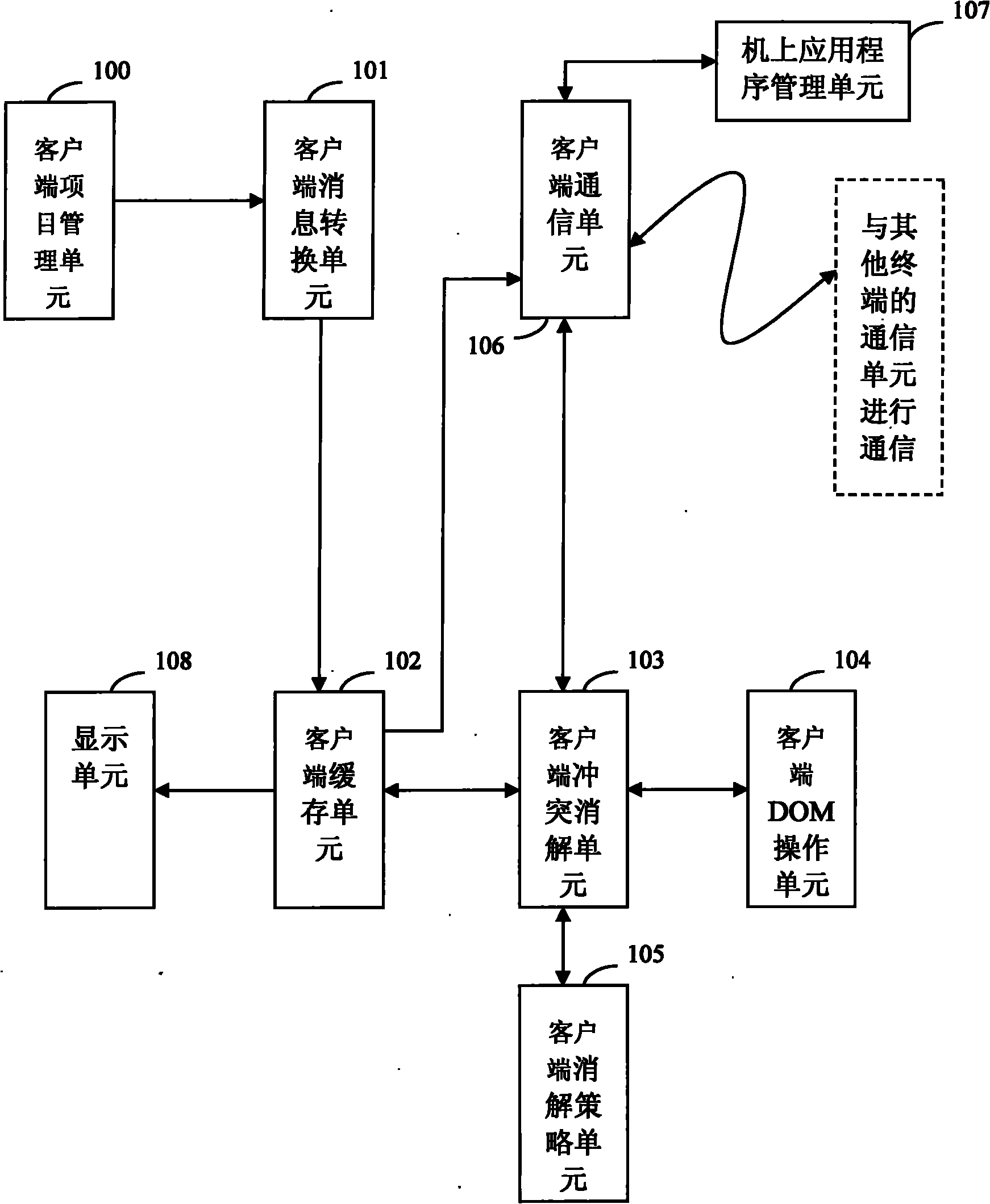Middleware system for sharing data in mobile phone equipment and working method
