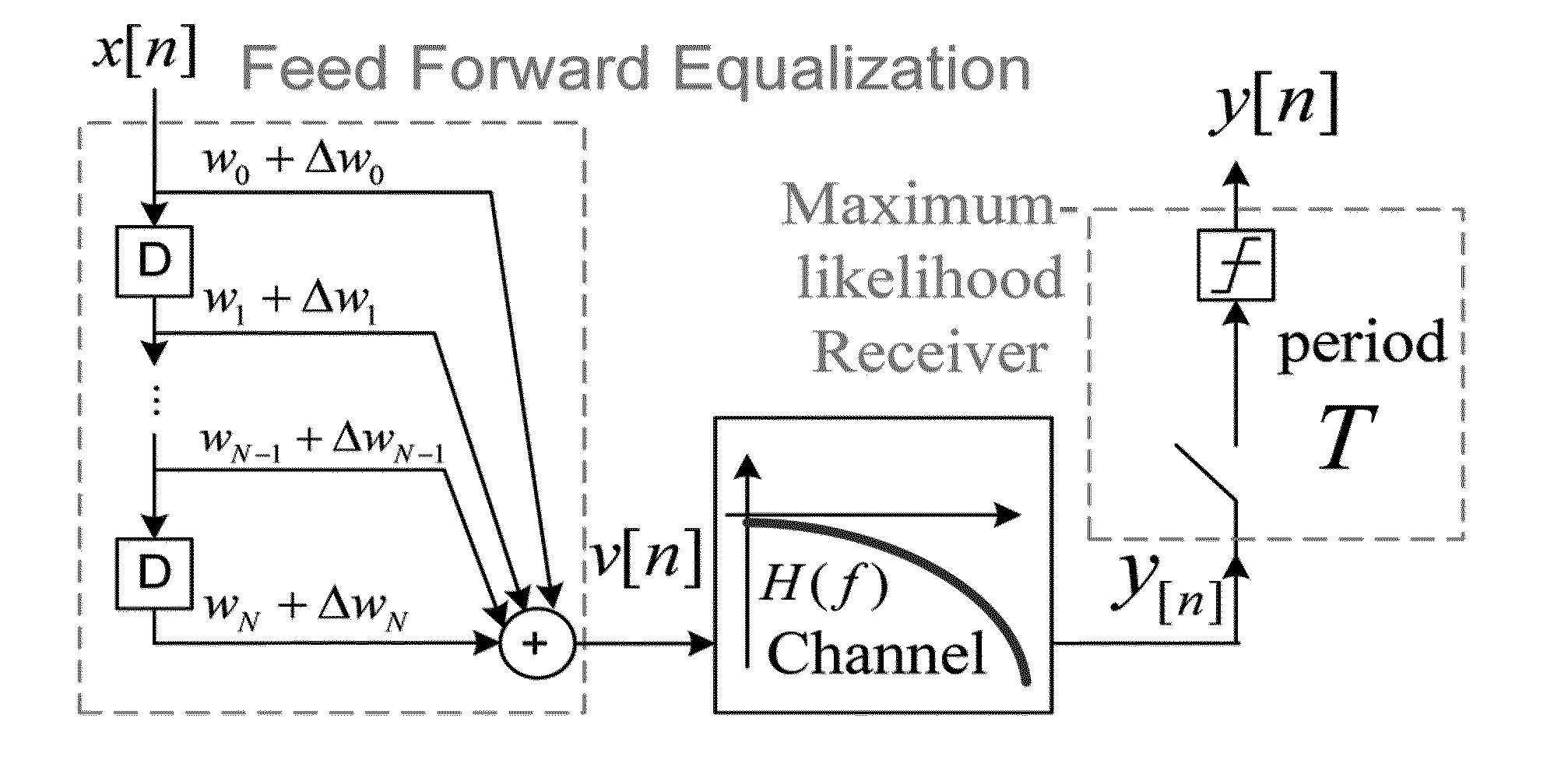 Coefficient error robust feed forward equalizer