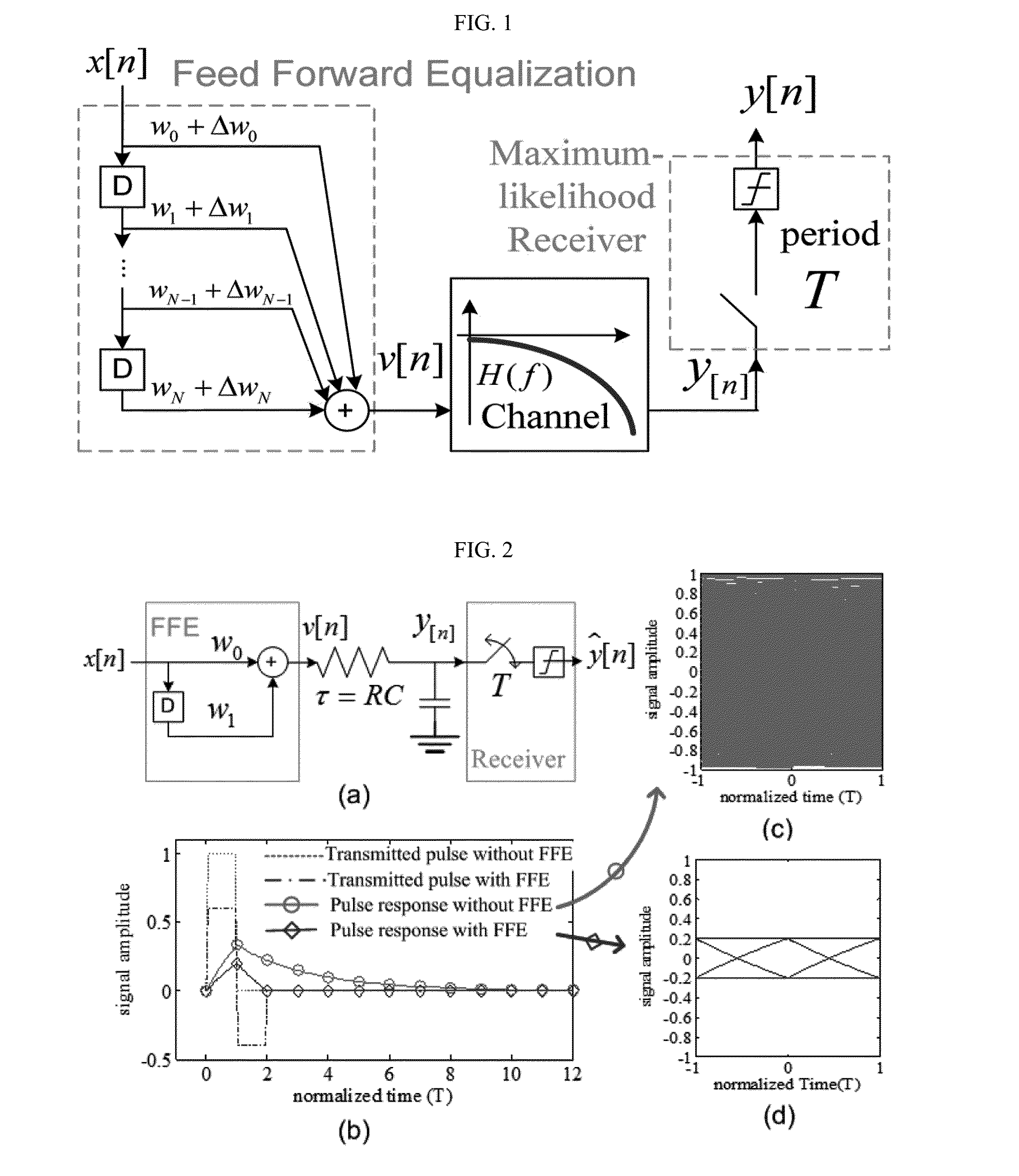 Coefficient error robust feed forward equalizer