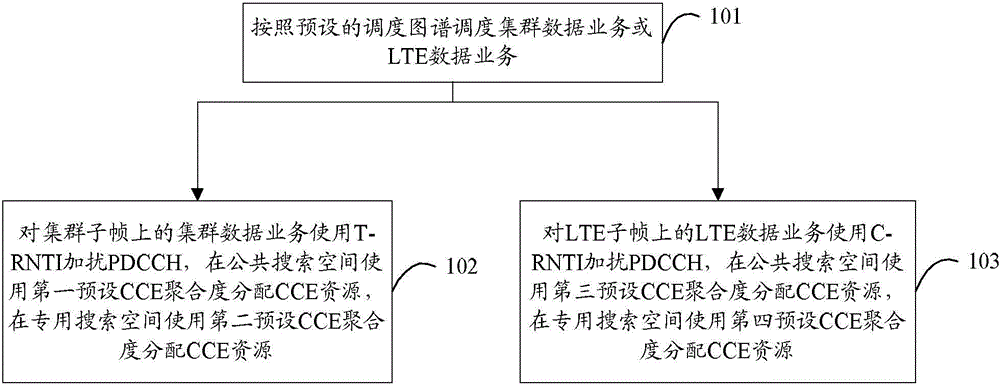 Base station/terminal and PDCCH scrambling/descrambling method and device thereof