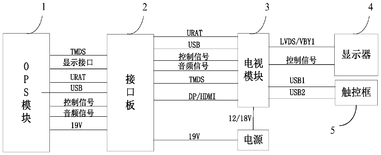 A display method of a touch terminal and a touch terminal