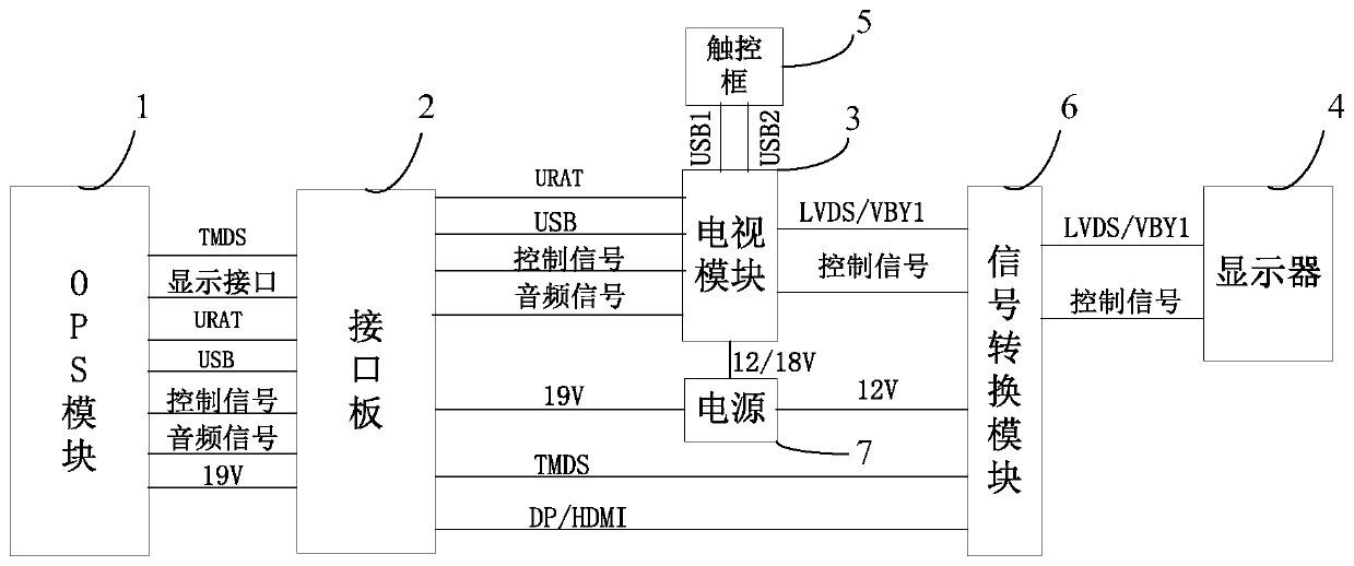 A display method of a touch terminal and a touch terminal