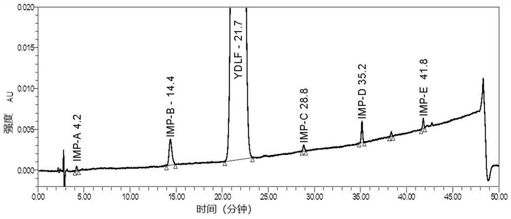 Impurity detection method of edaravone sodium chloride injection