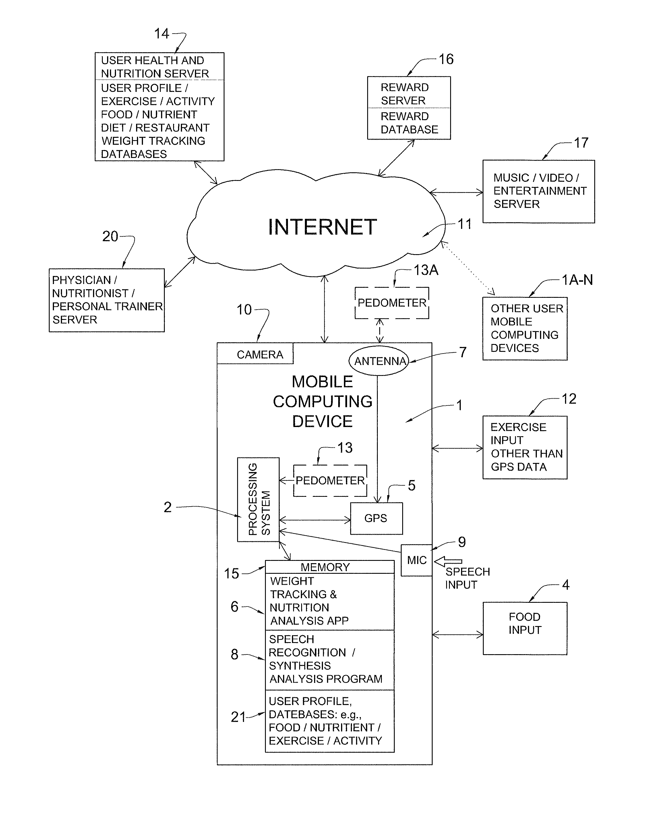 Mobile computing weight, diet, nutrition, and exercise tracking system with enhanced feedback and data acquisition functionality