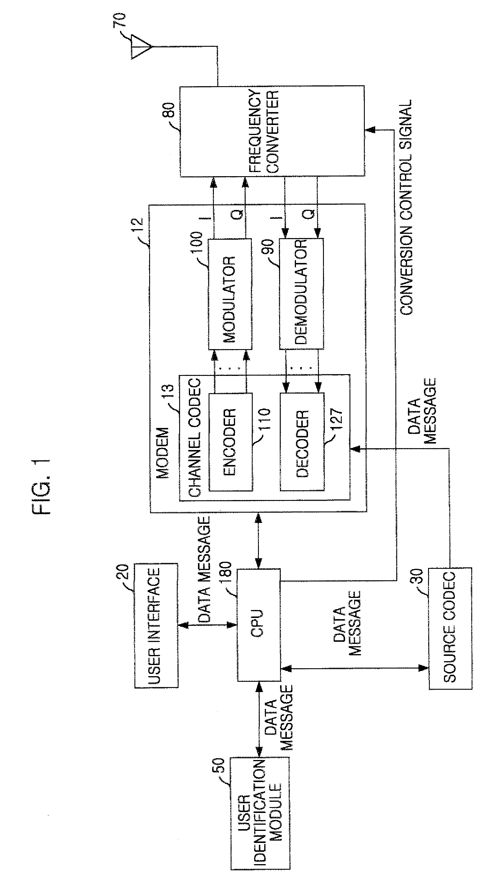 Apparatus and method for modulating data message by employing orthogonal variable spreading factor (OVSF) codes in mobile communication system