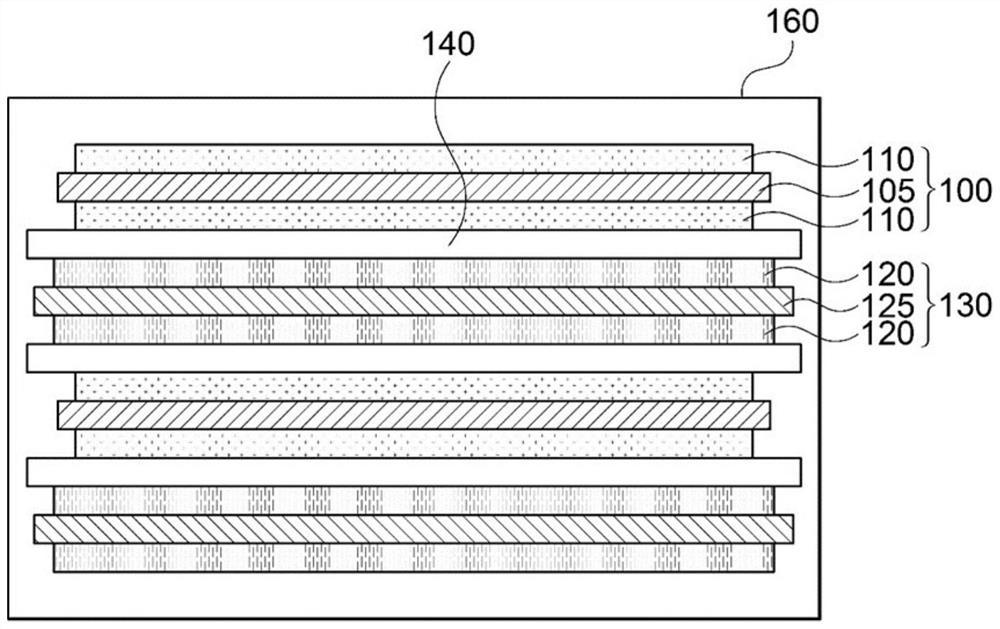 Positive electrode active material for lithium secondary battery and lithium secondary battery comprising same