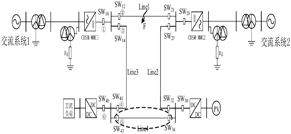 Analysis method of direct-current disconnection fault of multi-terminal flexible direct-current power distribution system