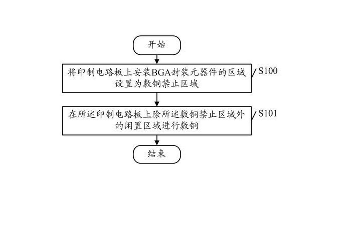 Printed circuit board copper-coating method and copper-coated printed circuit board