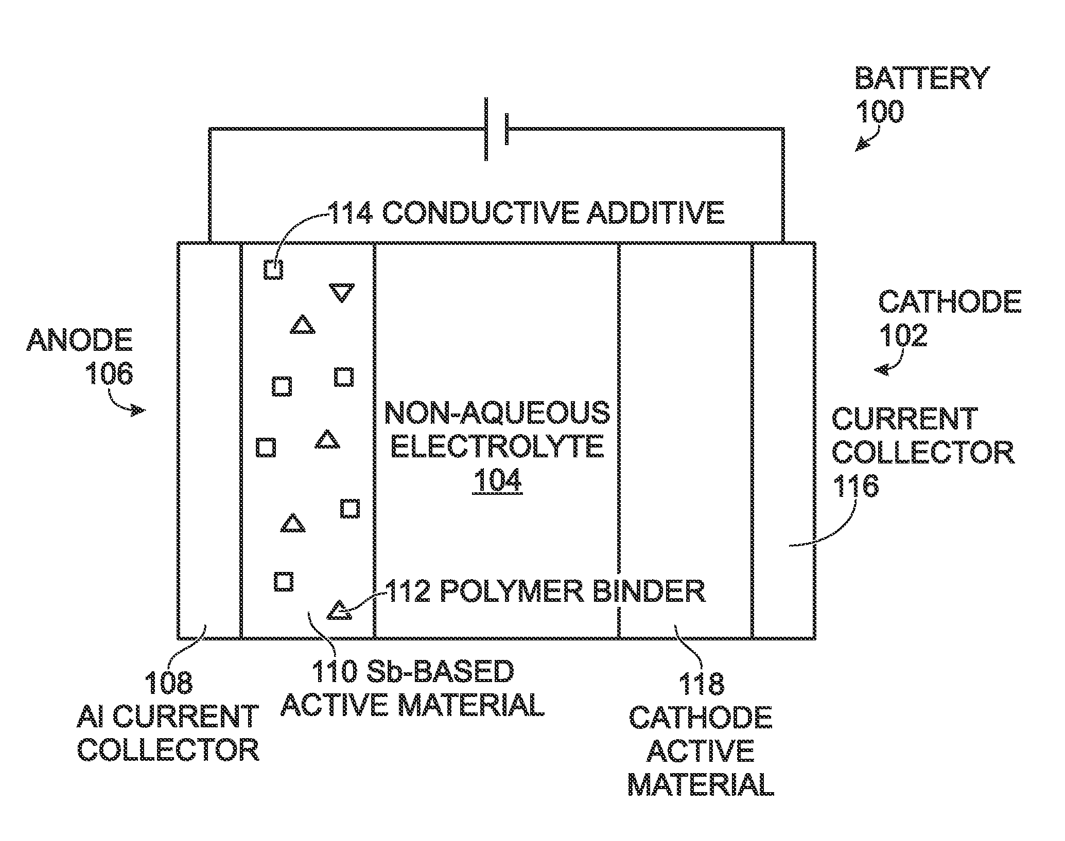 Antimony-Based Anode on Aluminum Current Collector