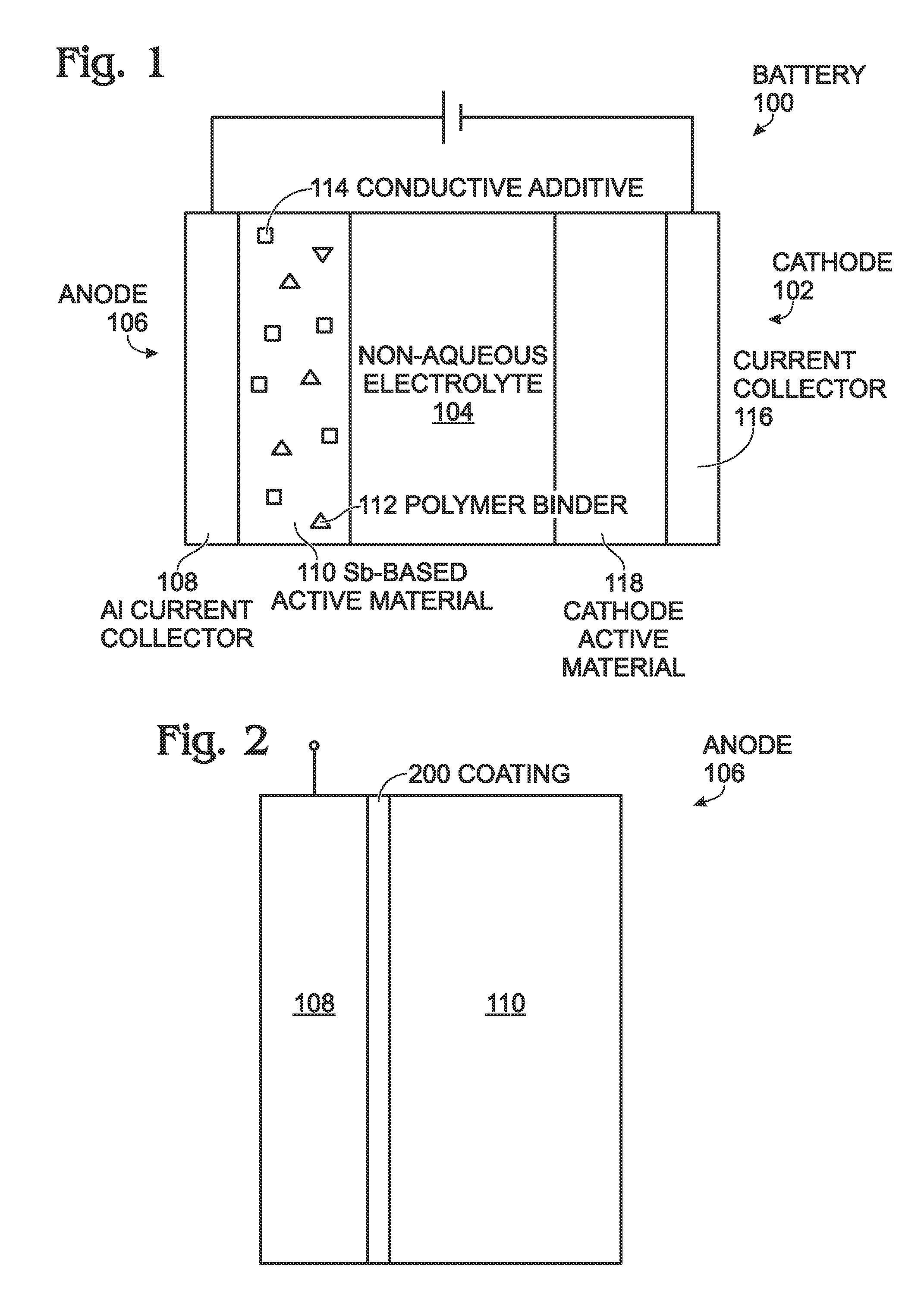 Antimony-Based Anode on Aluminum Current Collector