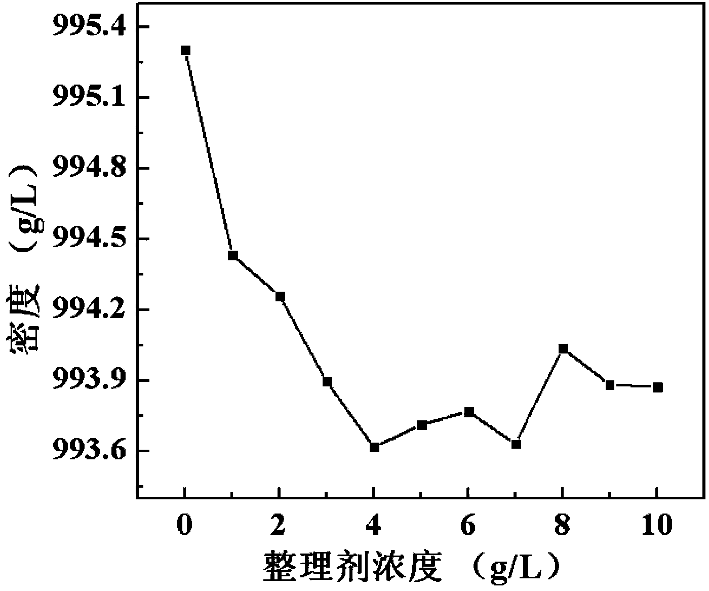 Finishing agent used for infant red butt hygiene care as well as preparation method and application thereof