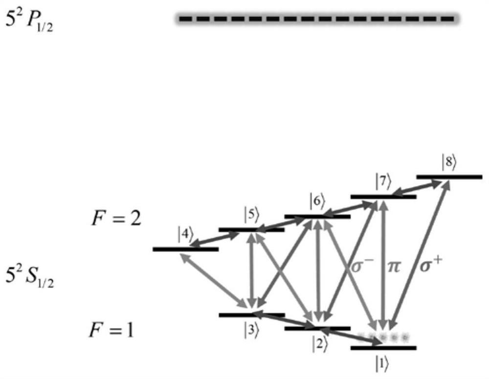 General quantum simulator based on cold atom system