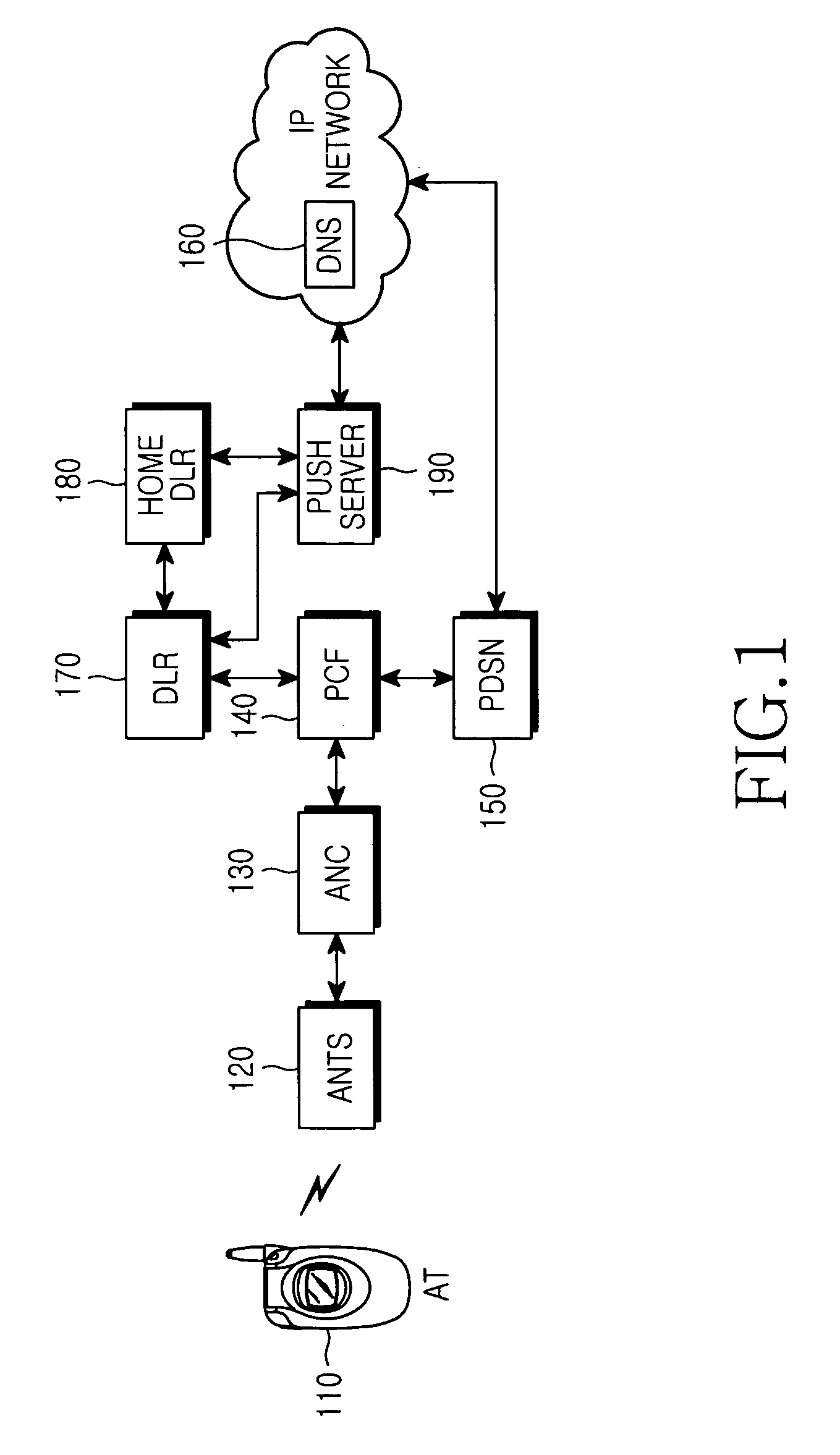 Method of providing push service to mobile terminal in a mobile communication system for high-speed data transmission and push server apparatus using the same