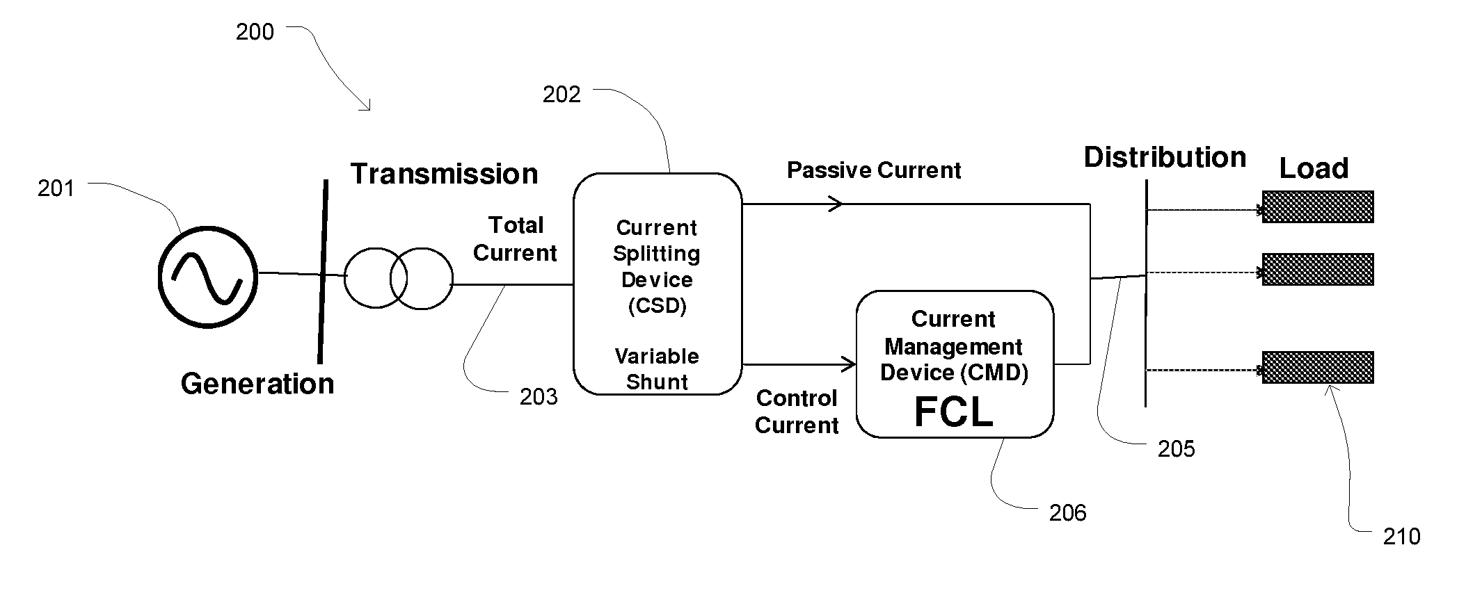 Fault Current Limited System with Current Splitting Device