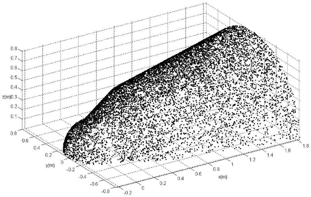 Simulation Method of Electromagnetic Characteristics of Inhomogeneous Plasma Based on Monte Carlo Method