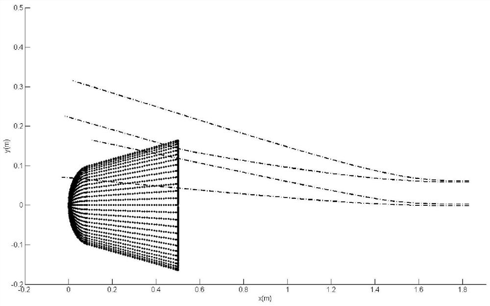 Simulation Method of Electromagnetic Characteristics of Inhomogeneous Plasma Based on Monte Carlo Method