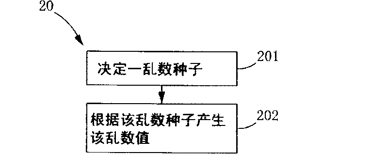 RF channel deciding and conversing method and RF wireless transmit-receive system thereof