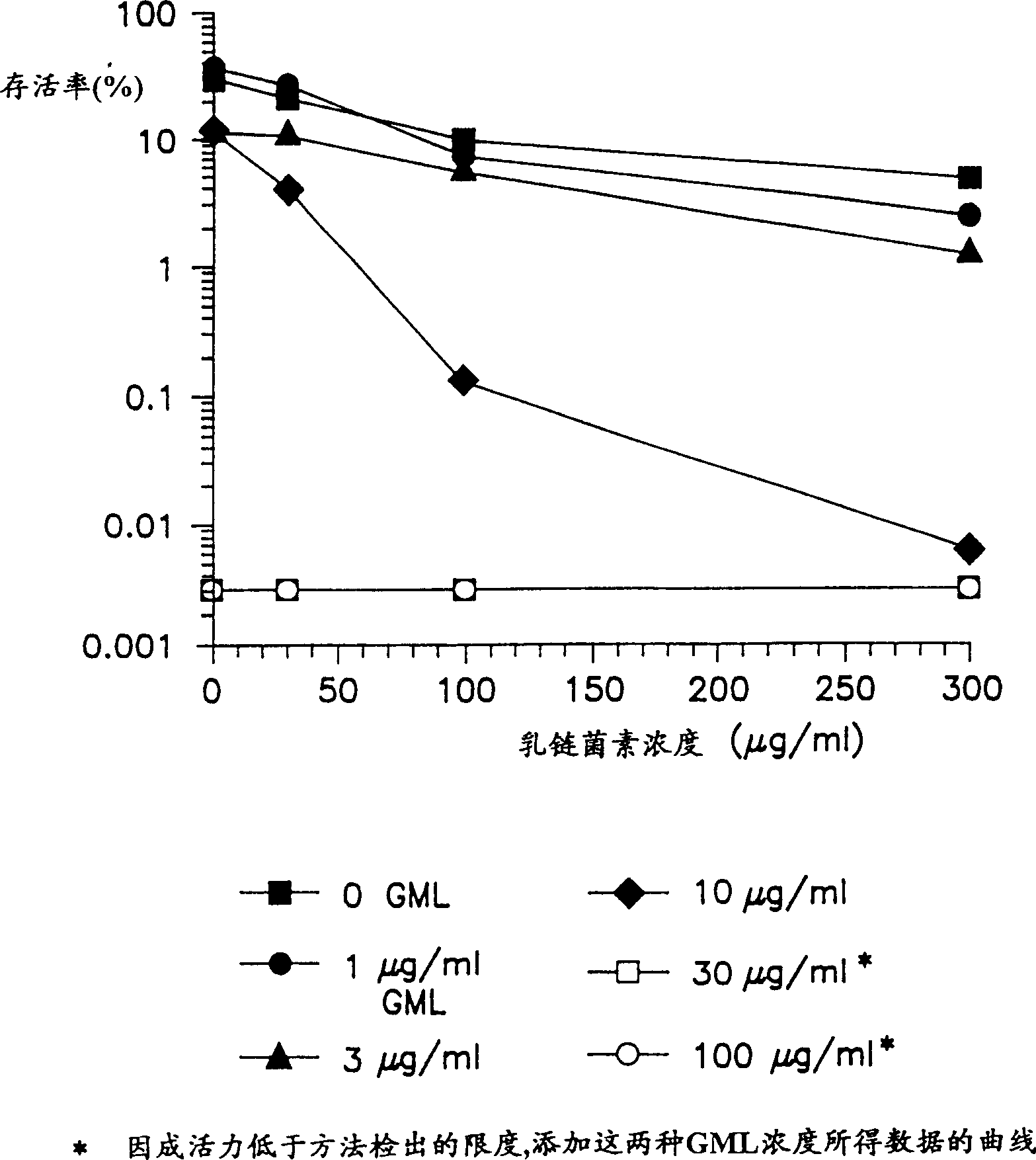 Nisin in combination with glycerol monolaurate active against helicobacterium