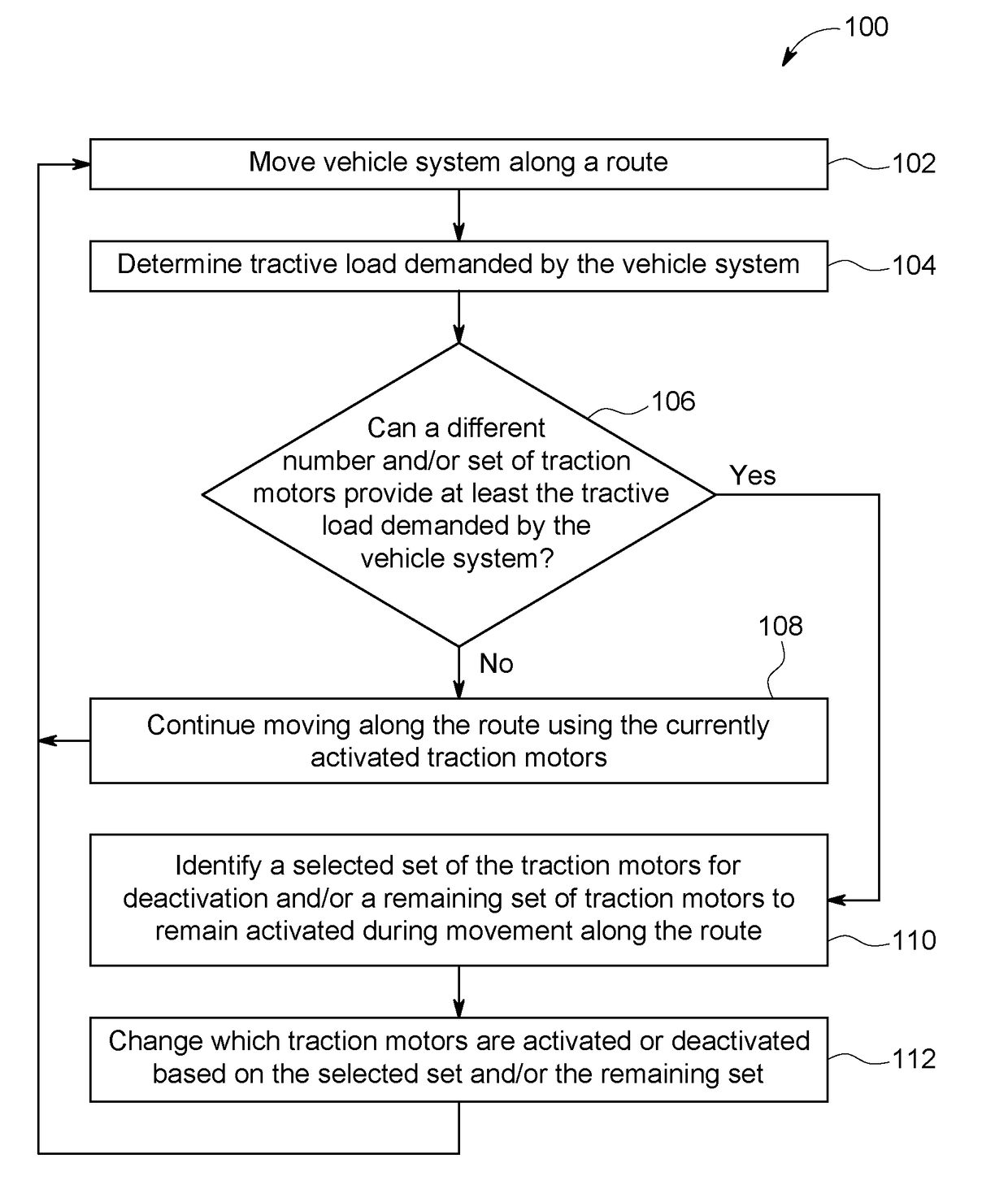 Vehicle control system and method