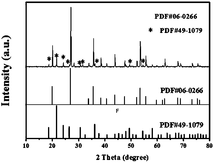 Blue-green energy accumulation type glow stones and preparation method thereof