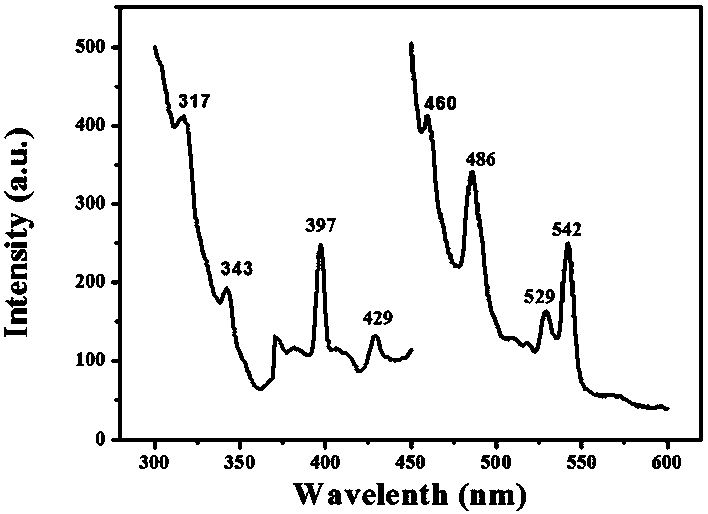 Blue-green energy accumulation type glow stones and preparation method thereof