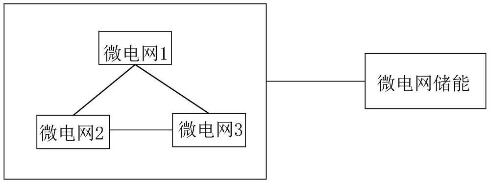 Multi-side shared energy storage optimization configuration and cost allocation method