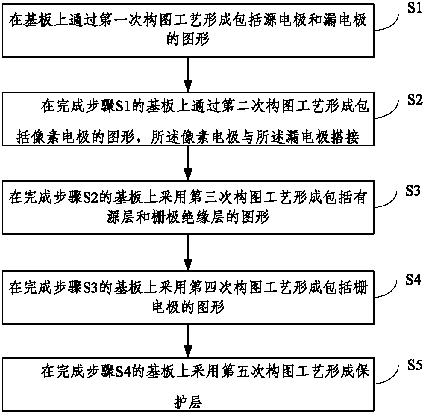 Display device, array substrate and manufacturing method thereof