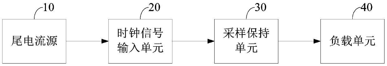 A radio frequency receiving circuit and radio frequency receiver