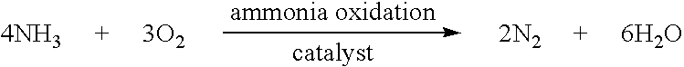 Layered ammonia oxidation catalyst