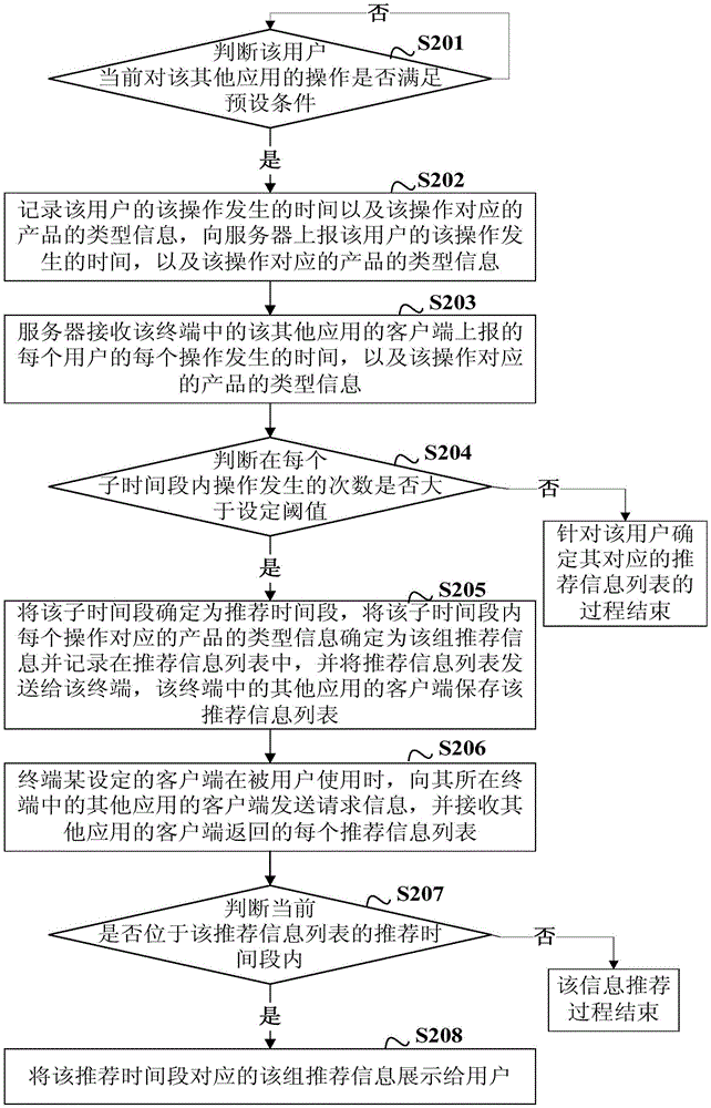 Information recommendation method, system and device